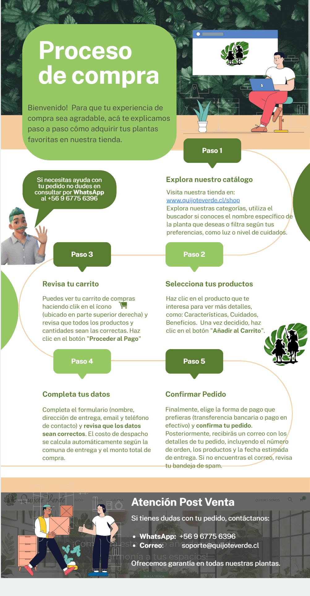 explica paso a paso el proceso de compra para clientes